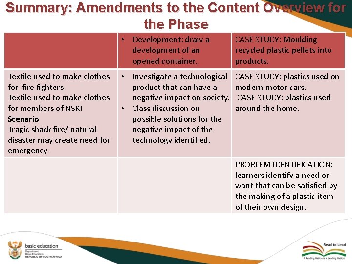 Summary: Amendments to the Content Overview for the Phase Textile used to make clothes