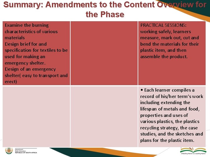 Summary: Amendments to the Content Overview for the Phase Examine the burning characteristics of