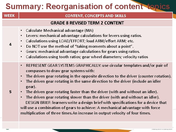 Summary: Reorganisation of content topics WEEK CONTENT, CONCEPTS AND SKILLS GRADE 8 REVISED TERM