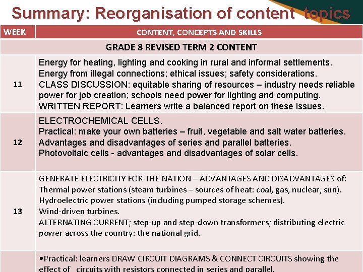 Summary: Reorganisation of content topics WEEK CONTENT, CONCEPTS AND SKILLS GRADE 8 REVISED TERM