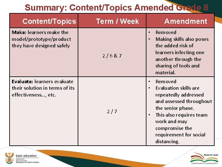 Summary: Content/Topics Amended Grade 8 Content/Topics Term / Week Make: learners make the model/prototype/product