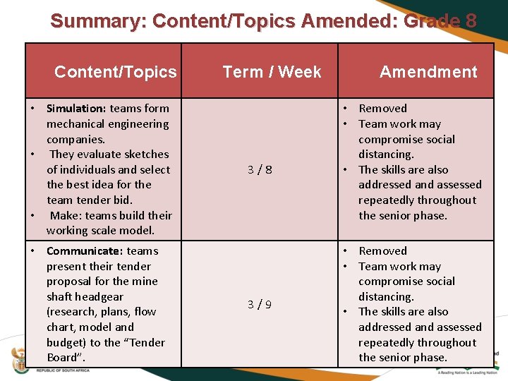 Summary: Content/Topics Amended: Grade 8 Content/Topics • Simulation: teams form mechanical engineering companies. •