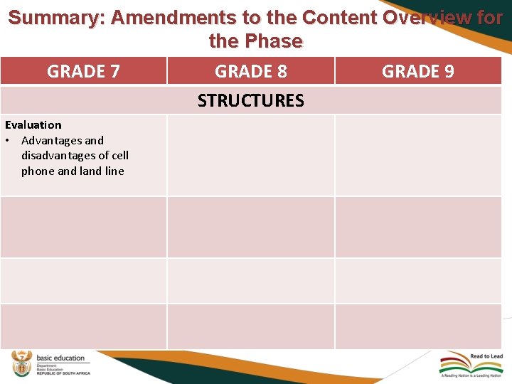 Summary: Amendments to the Content Overview for the Phase GRADE 7 GRADE 8 GRADE