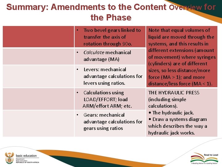 Summary: Amendments to the Content Overview for the Phase • Two bevel gears linked