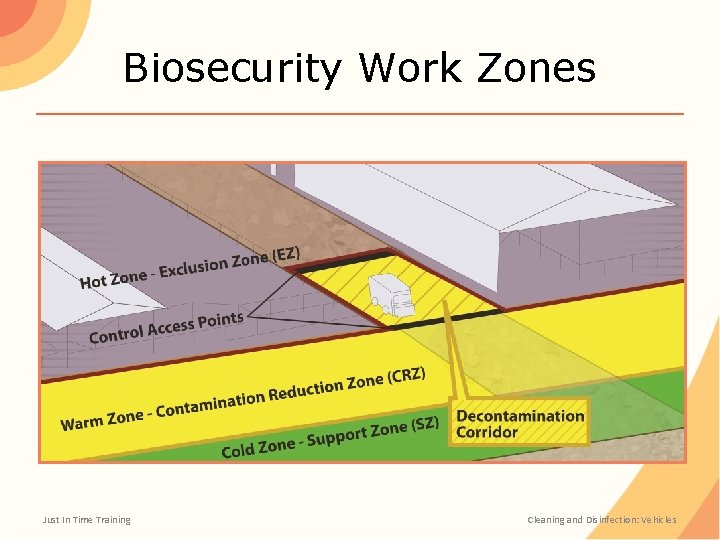 Biosecurity Work Zones Just In Time Training Cleaning and Disinfection: Vehicles 