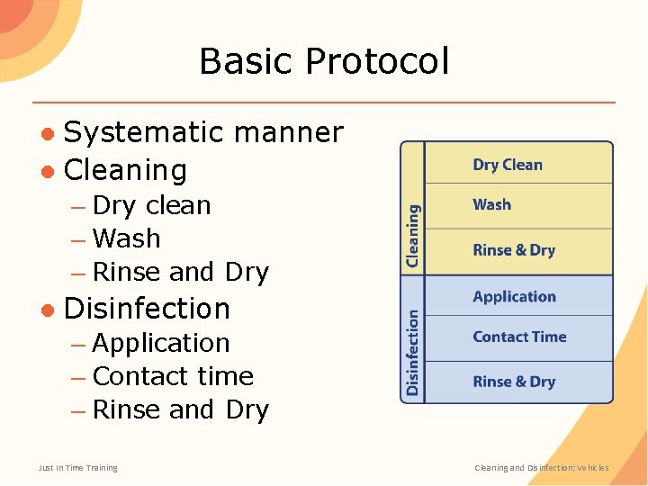 Basic Protocol ● Systematic manner ● Cleaning – Dry clean – Wash – Rinse