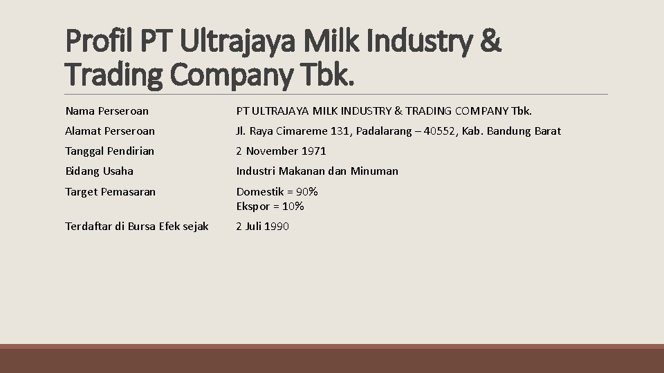 Profil PT Ultrajaya Milk Industry & Trading Company Tbk. Nama Perseroan PT ULTRAJAYA MILK