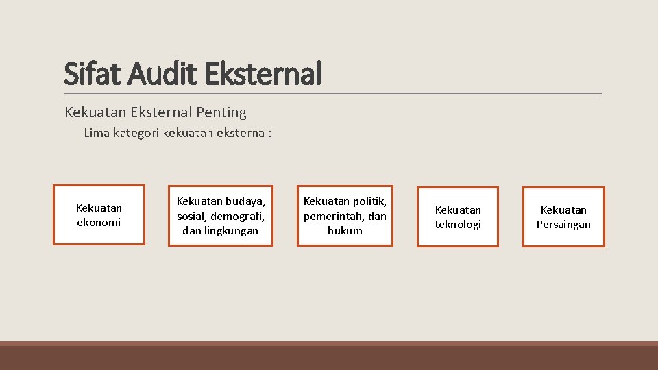 Sifat Audit Eksternal Kekuatan Eksternal Penting Lima kategori kekuatan eksternal: Kekuatan ekonomi Kekuatan budaya,