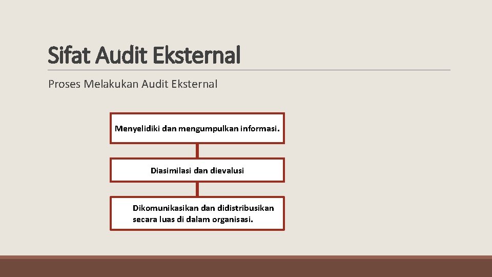 Sifat Audit Eksternal Proses Melakukan Audit Eksternal Menyelidiki dan mengumpulkan informasi. Diasimilasi dan dievalusi