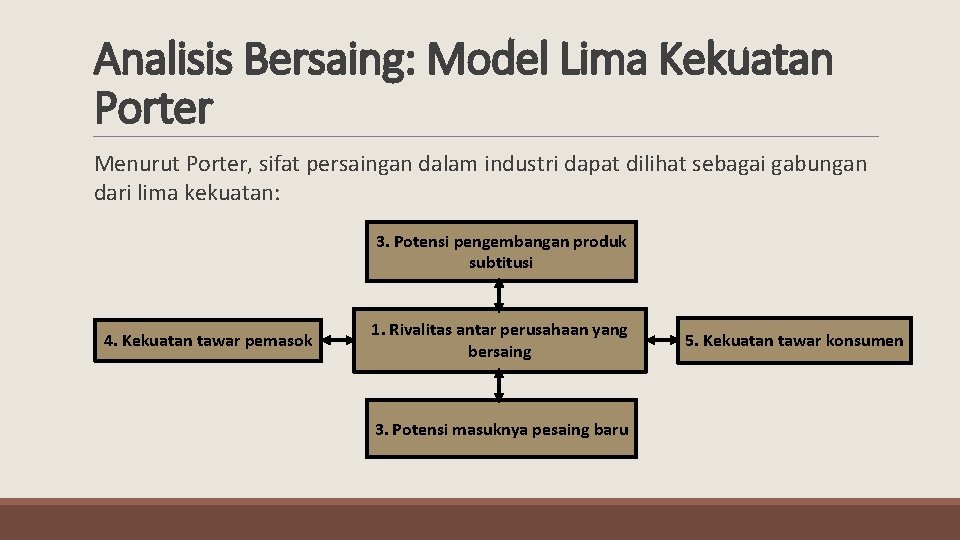 Analisis Bersaing: Model Lima Kekuatan Porter Menurut Porter, sifat persaingan dalam industri dapat dilihat