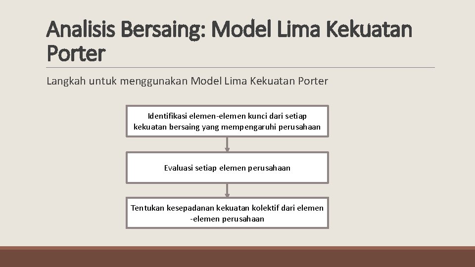 Analisis Bersaing: Model Lima Kekuatan Porter Langkah untuk menggunakan Model Lima Kekuatan Porter Identifikasi