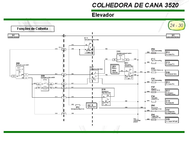 COLHEDORA DE CANA 3520 Elevador Funções de Colheita TREINAMENTO Pós-Vendas John Deere Brasil –