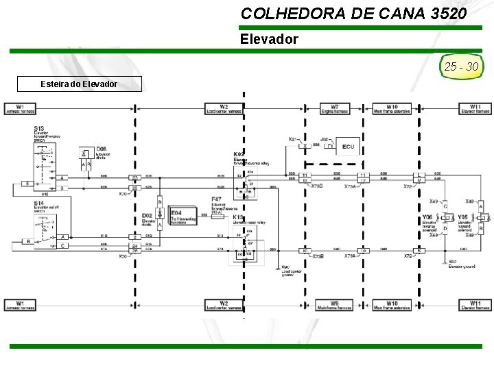 COLHEDORA DE CANA 3520 Elevador 25 - 30 Esteira do Elevador TREINAMENTO Pós-Vendas John