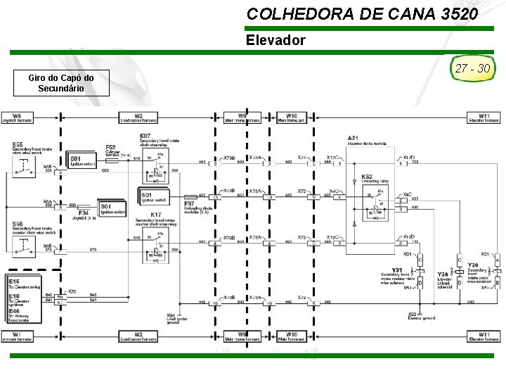 COLHEDORA DE CANA 3520 Elevador 27 - 30 Giro do Capô do Secundário TREINAMENTO