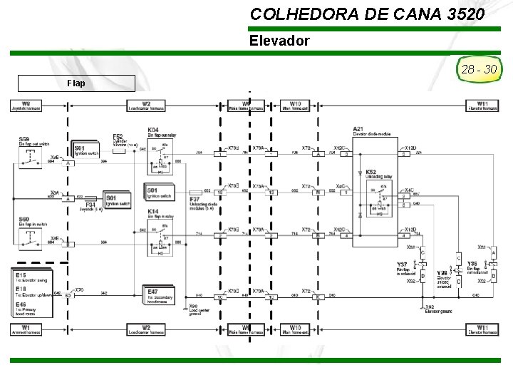 COLHEDORA DE CANA 3520 Elevador 28 - 30 Flap TREINAMENTO Pós-Vendas John Deere Brasil