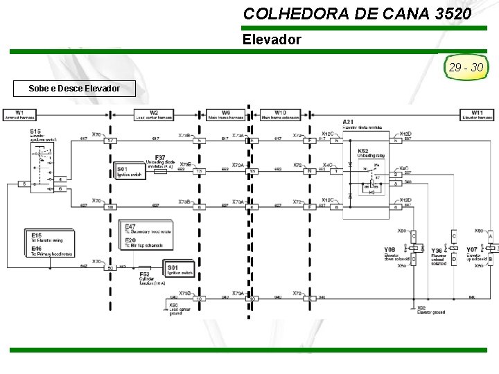 COLHEDORA DE CANA 3520 Elevador 29 - 30 Sobe e Desce Elevador TREINAMENTO Pós-Vendas