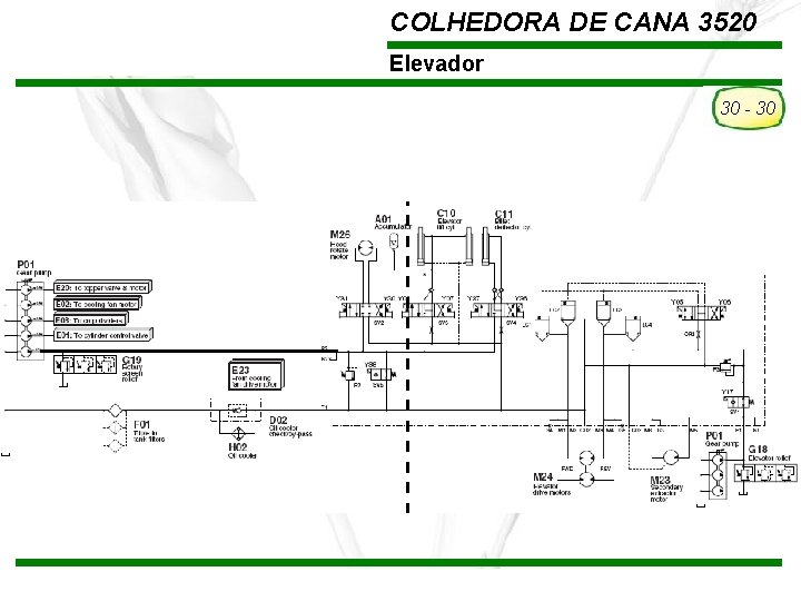 COLHEDORA DE CANA 3520 Elevador 30 - 30 TREINAMENTO Pós-Vendas John Deere Brasil –