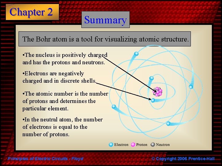 Chapter 2 Summary The Bohr atom is a tool for visualizing atomic structure. •
