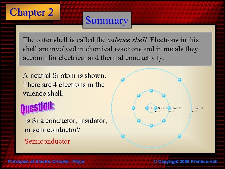 Chapter 2 Summary The outer shell is called the valence shell. Electrons in this
