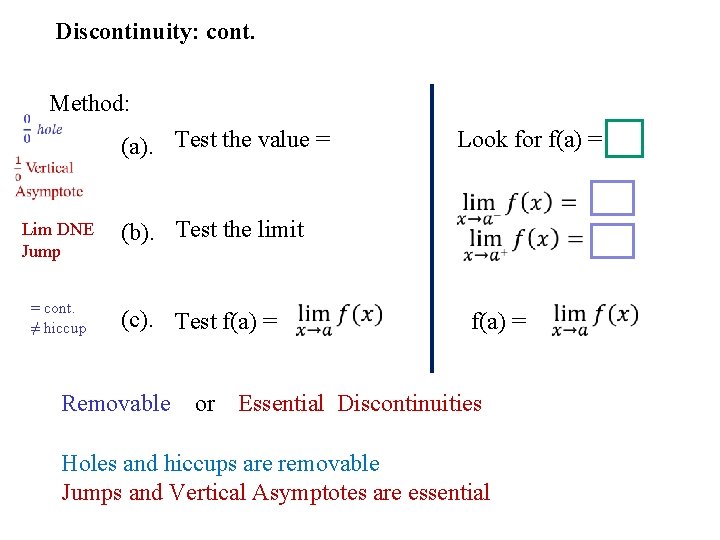 Discontinuity: cont. Method: Look for f(a) = (a). Test the value = Lim DNE