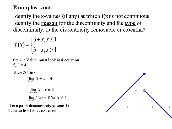 Examples: cont. Identify the x-values (if any) at which f(x)is not continuous. Identify the