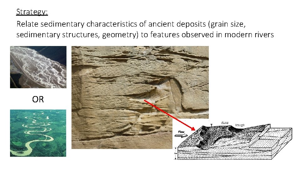 Strategy: Relate sedimentary characteristics of ancient deposits (grain size, sedimentary structures, geometry) to features