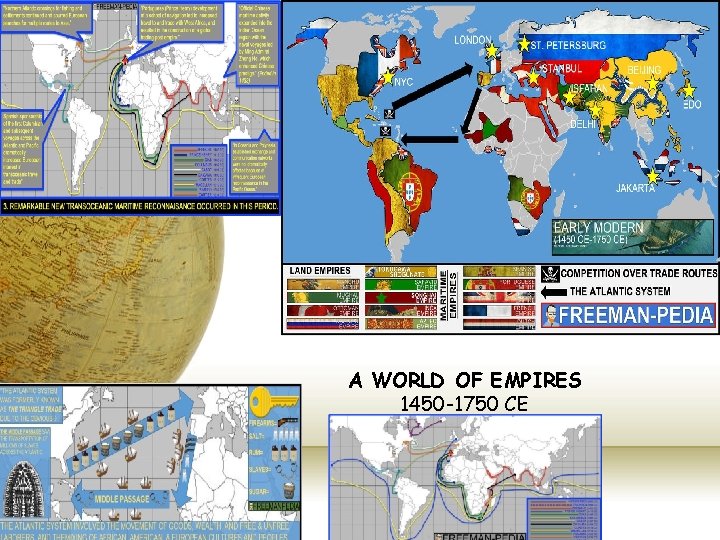 A WORLD OF EMPIRES 1450 -1750 CE 
