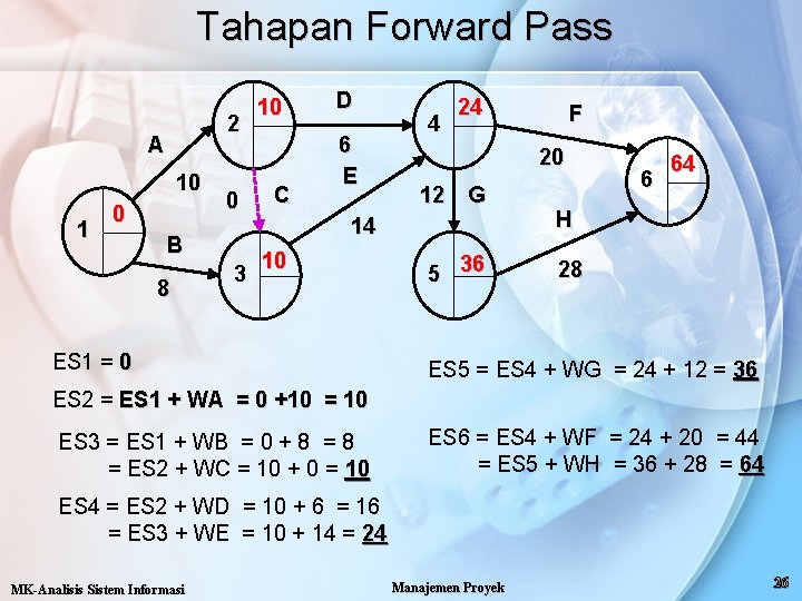 Tahapan Forward Pass 2 A 10 1 0 0 B 8 3 10 C