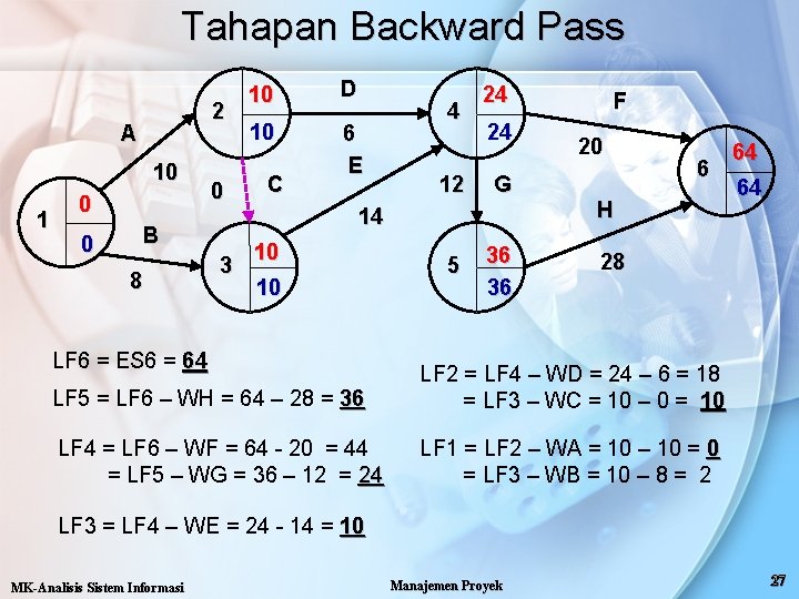 Tahapan Backward Pass 2 A 10 1 0 0 0 B 8 3 10