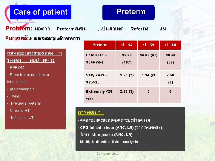 Preterm Care of patient Problem: มอตรา Pretermสงขน ลก , เนนใน- ลดอตรา service plan. Preterm
