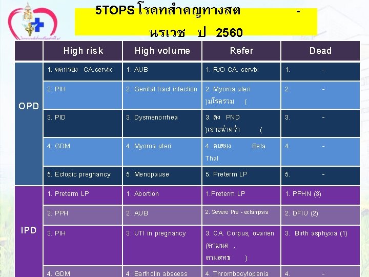 5 TOPS โรคทสำคญทางสต นรเวช ป 2560 High risk OPD IPD High volume 1. คดกรอง