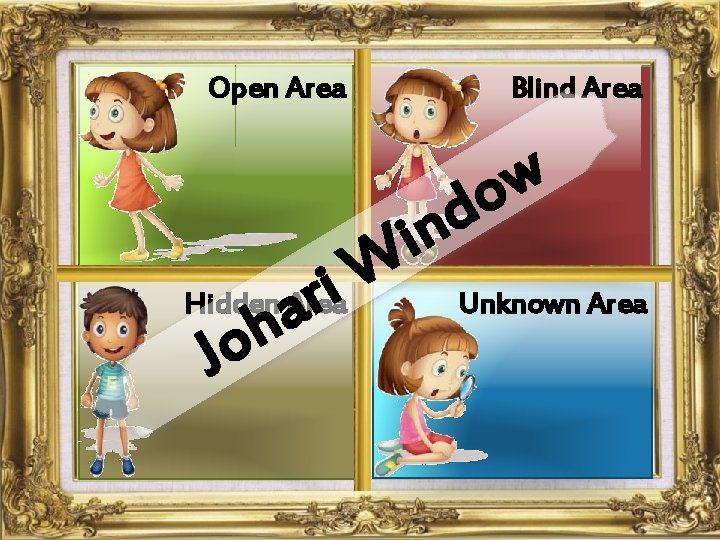 Blind Area Open Area W i Hidden Area r a h Jo d in
