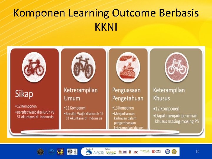 Komponen Learning Outcome Berbasis KKNI 10 