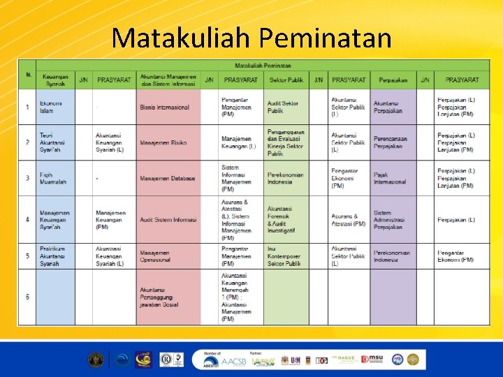 Matakuliah Peminatan 