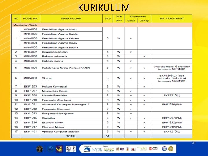 KURIKULUM 24 