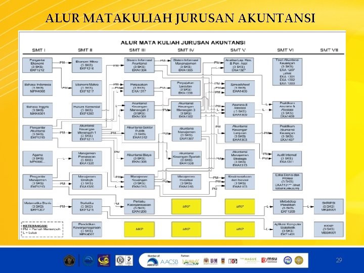 ALUR MATAKULIAH JURUSAN AKUNTANSI 29 