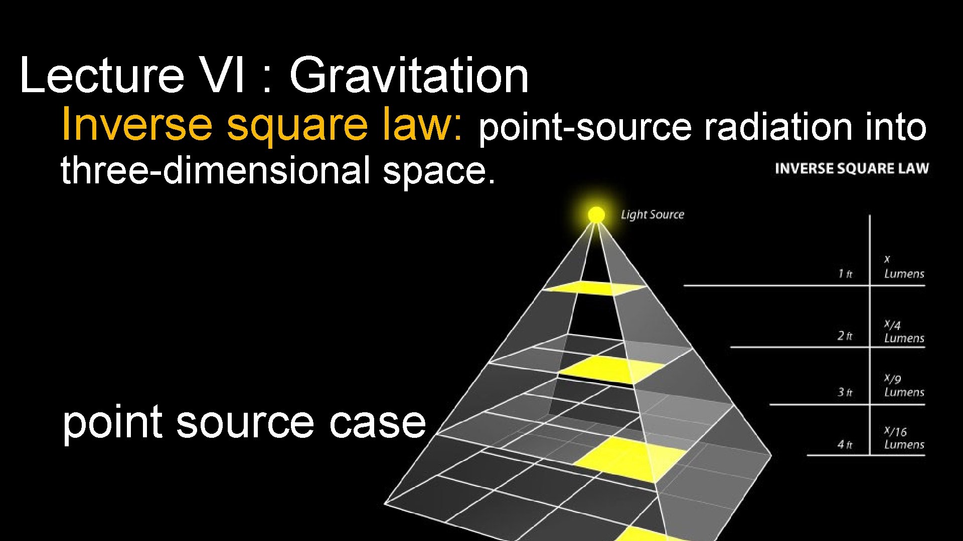 Lecture VI : Gravitation Inverse square law: point-source radiation into three-dimensional space. point source