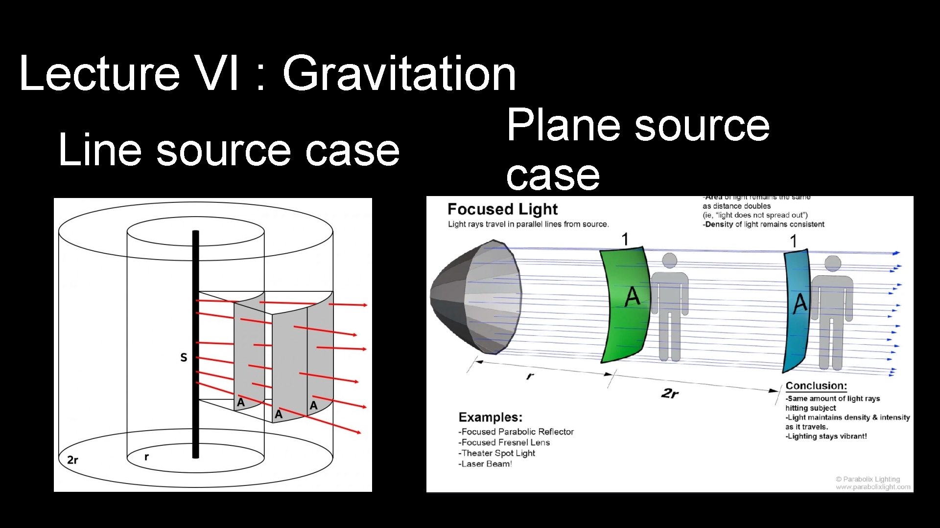 Lecture VI : Gravitation Line source case Plane source case 