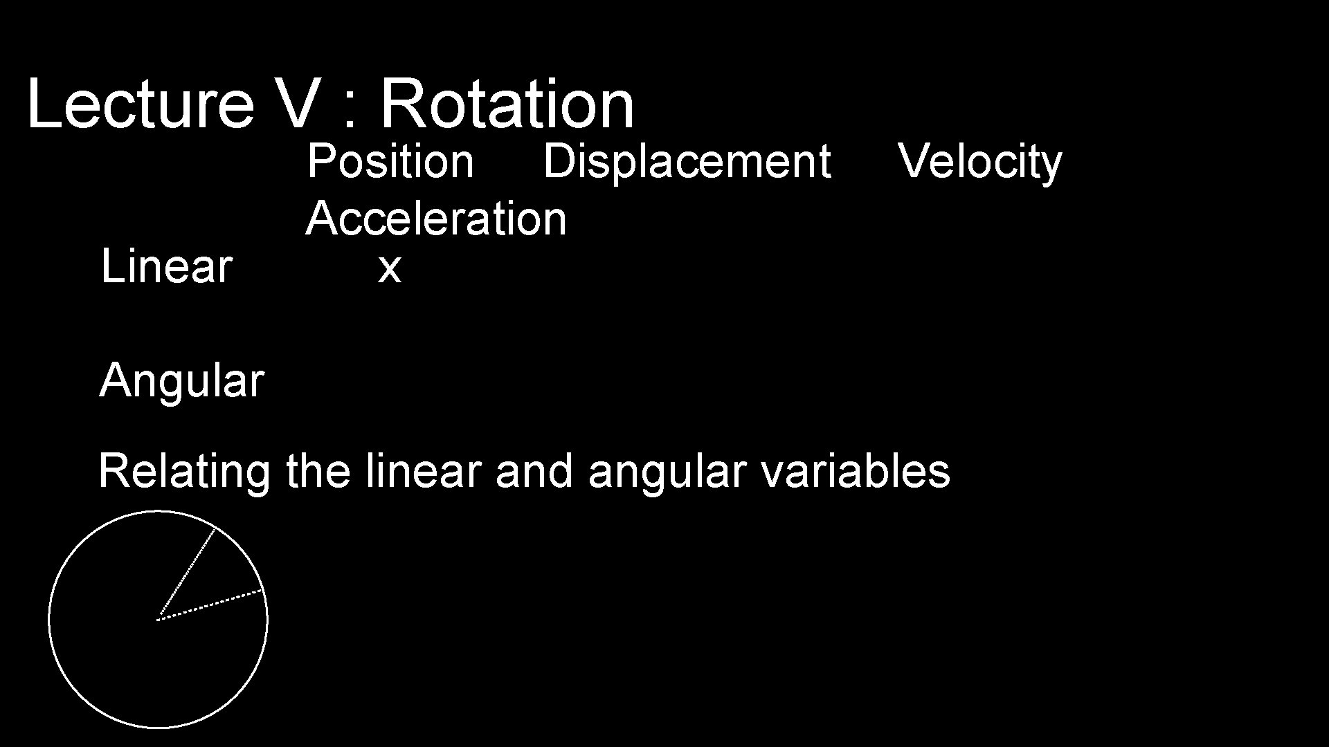 Lecture V : Rotation Linear Position Displacement Acceleration x Velocity Angular Relating the linear