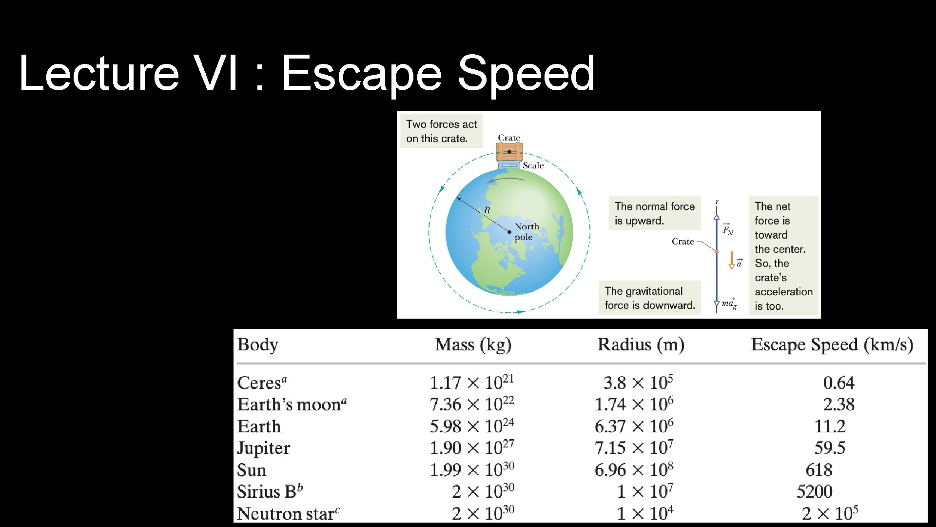 Lecture VI : Escape Speed 
