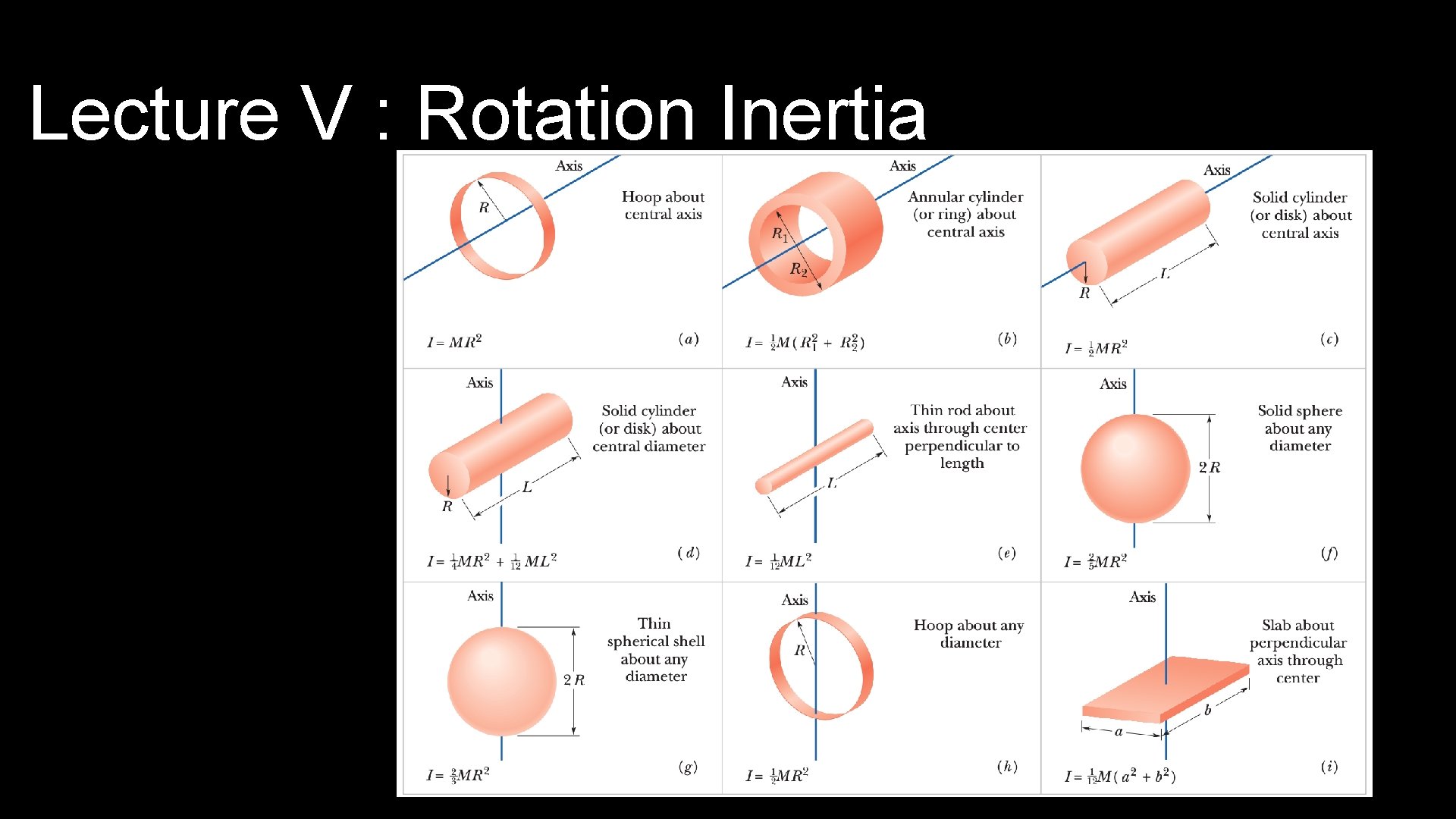 Lecture V : Rotation Inertia 