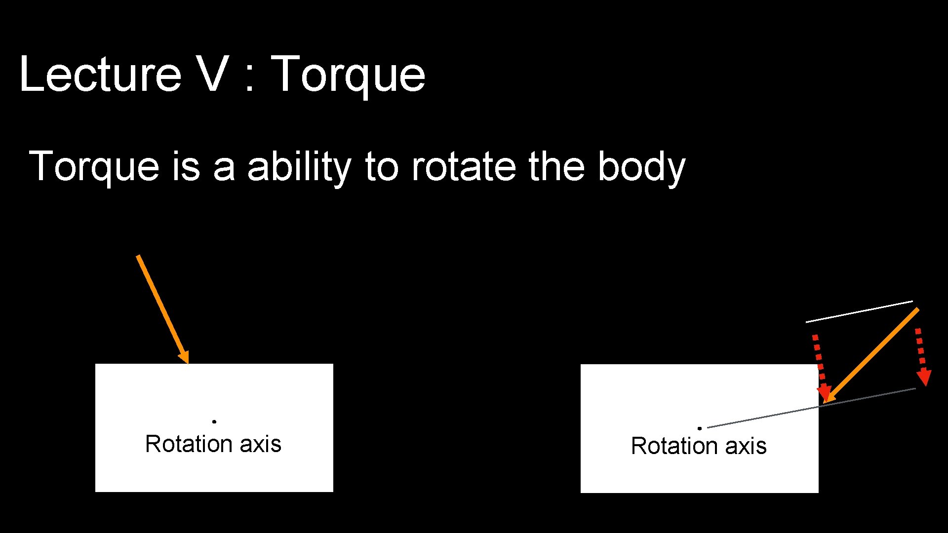 Lecture V : Torque is a ability to rotate the body Rotation axis 