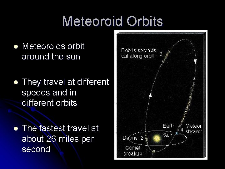 Meteoroid Orbits l Meteoroids orbit around the sun l They travel at different speeds Meteoroid Orbits l Meteoroids orbit around the sun l They travel at different speeds