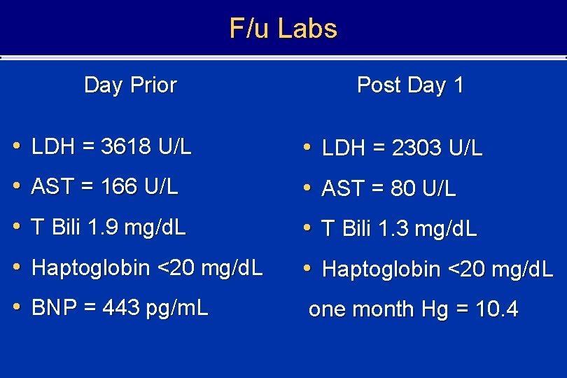 F/u Labs Day Prior Post Day 1 • LDH = 3618 U/L • LDH