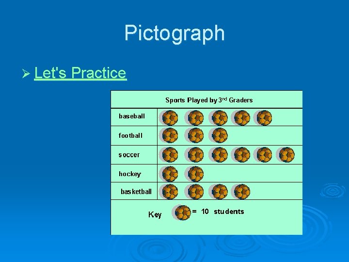 Pictograph Ø Let's Practice 
