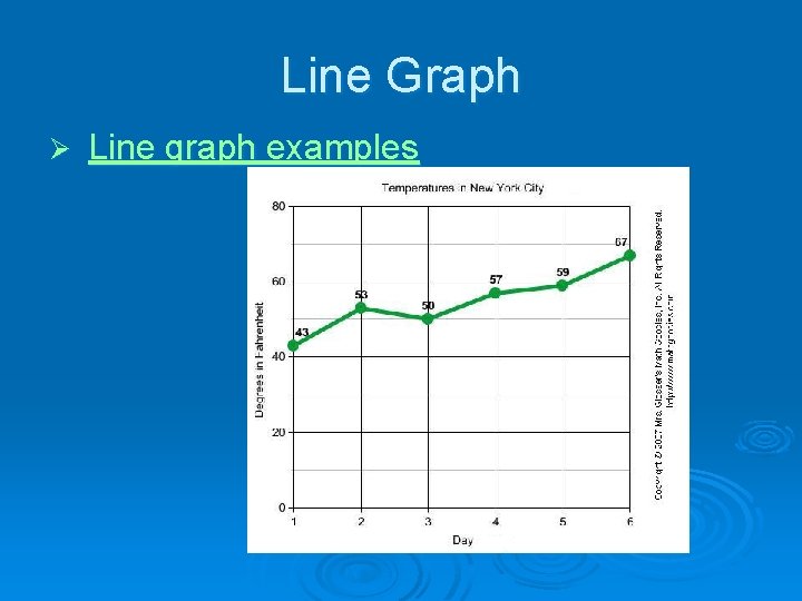 Line Graph Ø Line graph examples 