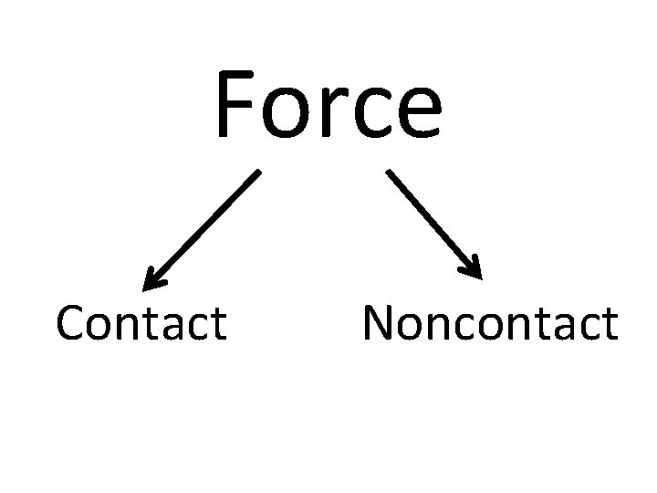 Force Contact Noncontact 