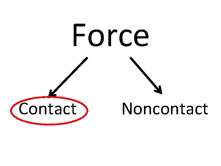 Force Contact Noncontact 