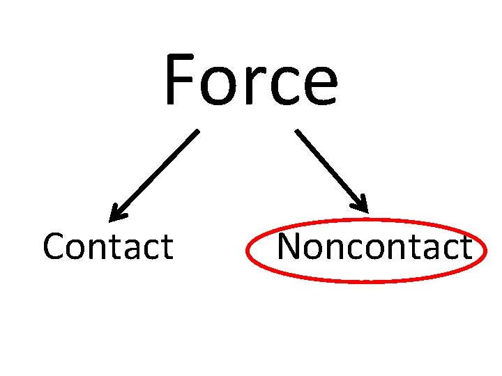 Force Contact Noncontact 