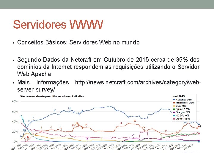 Servidores WWW § Conceitos Básicos: Servidores Web no mundo § Segundo Dados da Netcraft